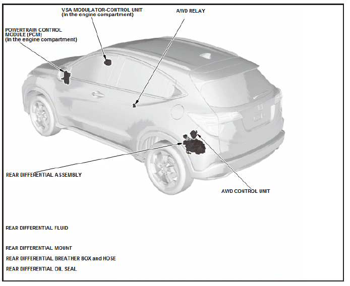 Differential - Testing & Troubleshooting